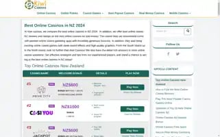 Kiwicasinos.io Screenshot 2024-07-05 09:00:57