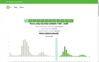 Sahko.online Screenshot 2024-05-23 00:24:16
