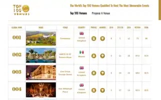 Top100venues.com Screenshot 2024-07-04 02:27:59