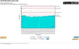 Smithmountainlakelevel.com Screenshot 2024-06-13 22:11:26