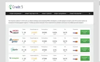 Credit-s.com.ua Screenshot 2024-07-05 20:16:54