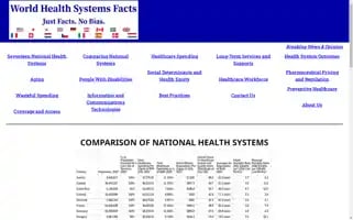 Healthsystemsfacts.org Screenshot 2024-06-13 13:12:56