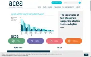 Acea.auto Screenshot 2024-07-05 21:39:52