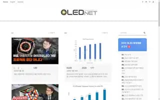 Olednet.com Screenshot 2024-05-13 05:56:07