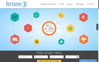 Fortune3.com Screenshot 2024-07-06 02:15:35