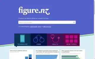 Figure.nz Screenshot 2024-05-09 17:04:24