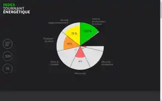 Index-tournantenergetique.ch Screenshot 2024-04-17 11:36:58