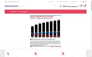 Stbusinessinsider.shop Screenshot 2024-05-29 09:47:27