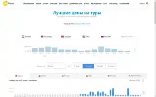 Set-travel.com Screenshot 2024-04-26 08:07:14