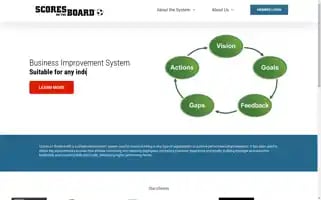 Scoresontheboard.com Screenshot 2024-07-04 16:57:57