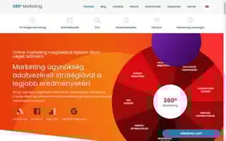 360-marketing.hu Screenshot 2024-07-01 23:19:49