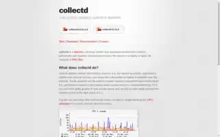 Collectd.org Screenshot 2024-07-02 05:52:21