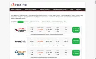 Info-credit.com.ua Screenshot 2024-07-05 20:16:01