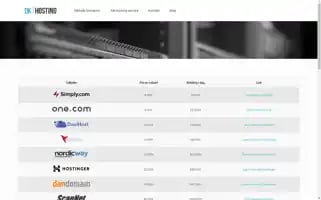 Dkhosting.dk Screenshot 2024-07-05 17:13:23